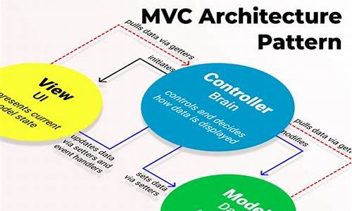 mvc 电影源码_mv视频源码